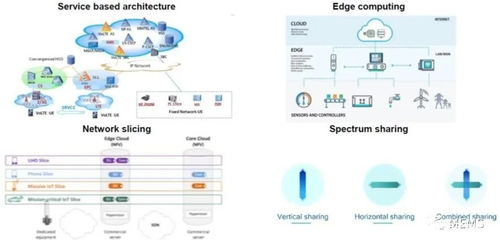 5G服務 基礎設施核心組件、材料預測與軟硬件設備供應鏈概覽
