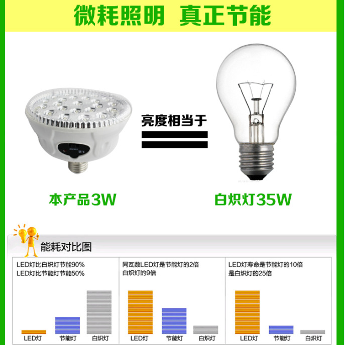 大功率LED節能多功能應急燈 寧波柏煌電器的卓越之選